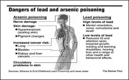 dangers of arsenic exposure