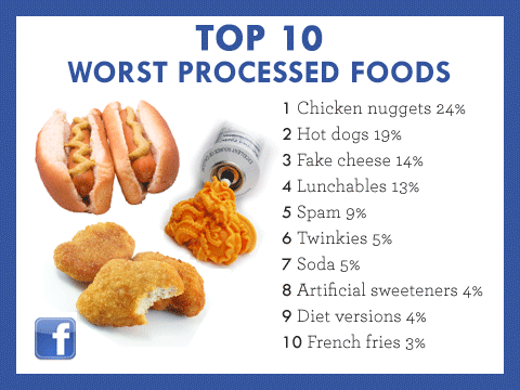 worst processed foods